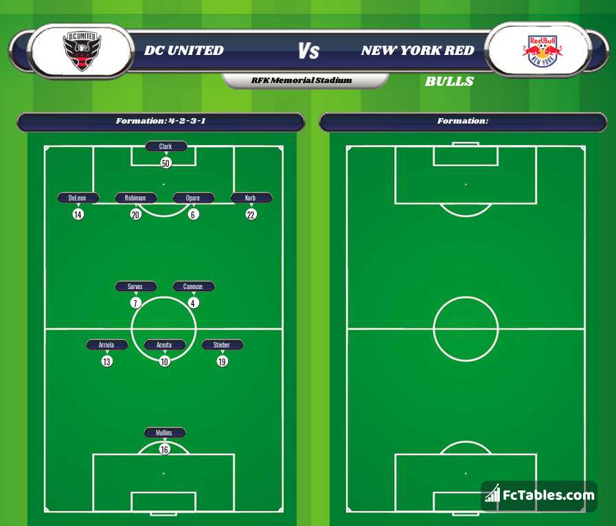 Preview image DC United - New York Red Bulls