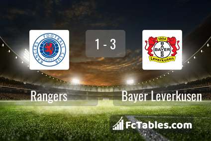 Podgląd zdjęcia Rangers - Bayer Leverkusen