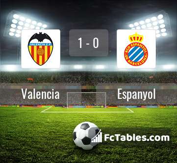 Anteprima della foto Valencia - Espanyol