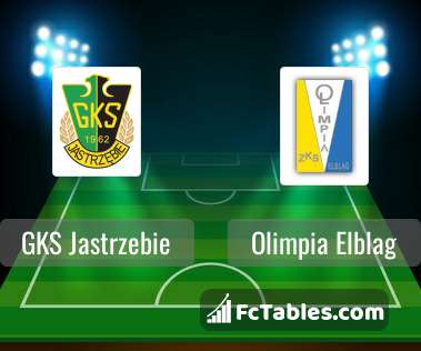 Gks Jastrzebie Vs Olimpia Elblag H2h 26 Oct 22 Head To Head Stats Prediction