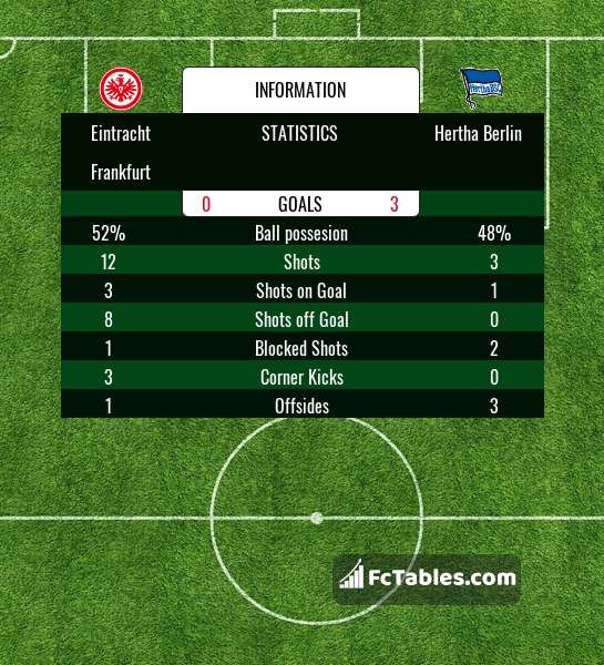 Preview image Eintracht Frankfurt - Hertha Berlin