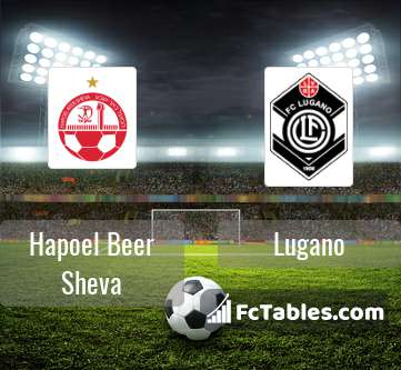 Preview image Hapoel Beer Sheva - Lugano