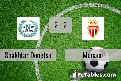 Preview image Shakhtar Donetsk - Monaco