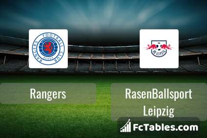 Podgląd zdjęcia Rangers - RasenBallsport Leipzig