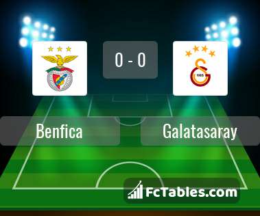 Anteprima della foto Benfica - Galatasaray
