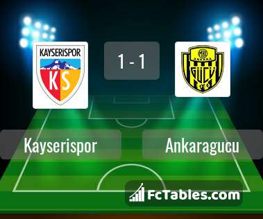 Preview image Kayserispor - Ankaragucu
