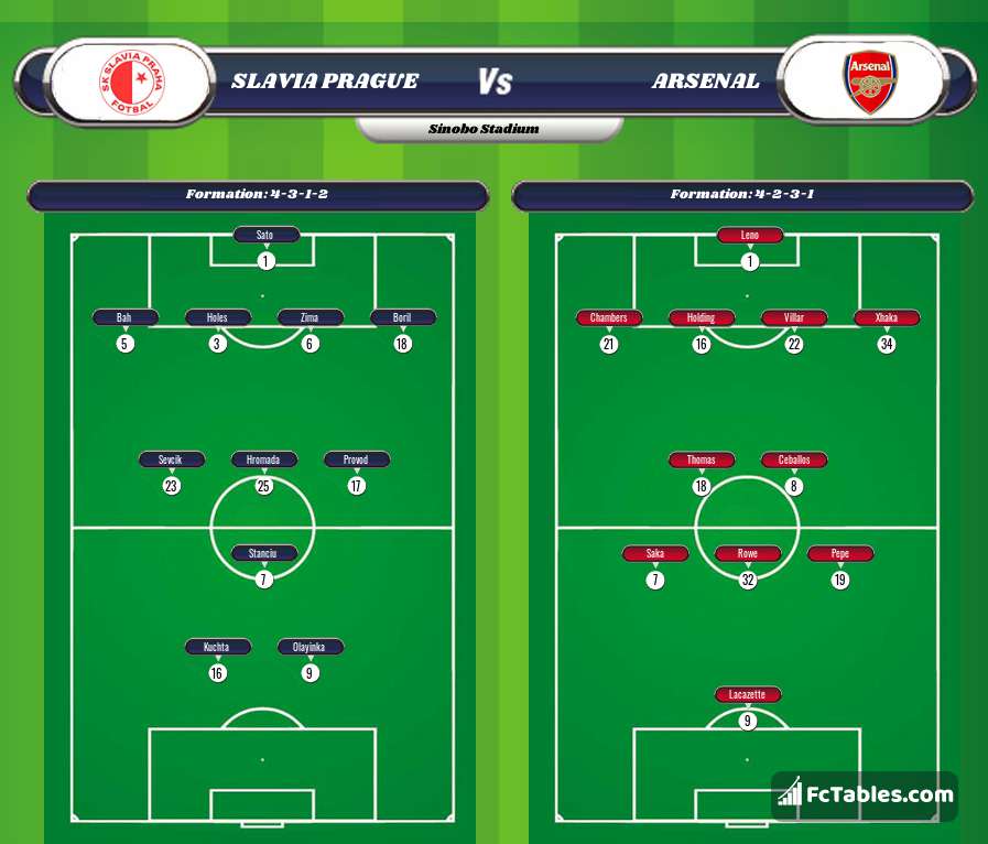 Preview image Slavia Prague - Arsenal