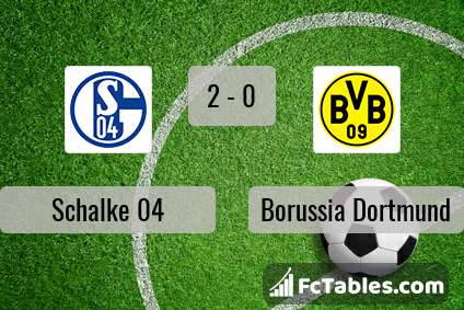 Podgląd zdjęcia Schalke 04 - Borussia Dortmund