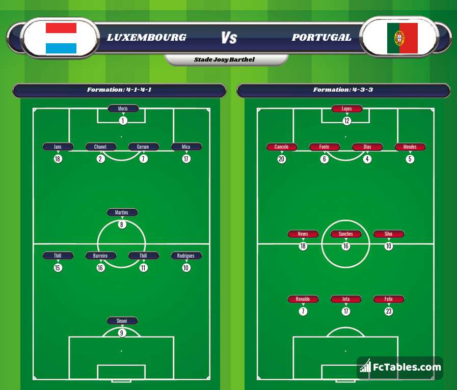 Preview image Luxembourg - Portugal