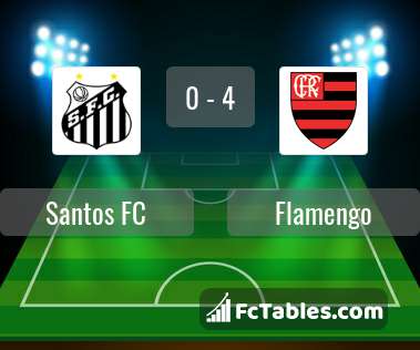 Santos Fc Vs Flamengo H2h 28 Aug 21 Head To Head Stats Prediction