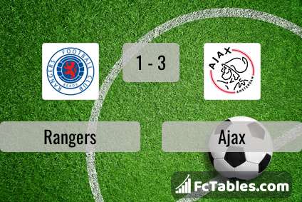Preview image Rangers - Ajax