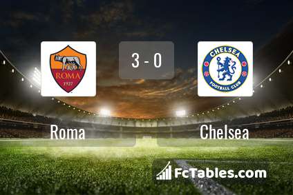 Podgląd zdjęcia AS Roma - Chelsea