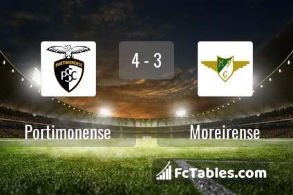 Preview image Portimonense - Moreirense