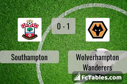 Podgląd zdjęcia Southampton - Wolverhampton Wanderers