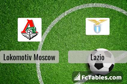 Preview image Lokomotiv Moscow - Lazio