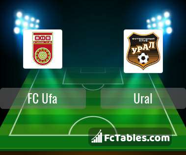 Anteprima della foto FC Ufa - Ural