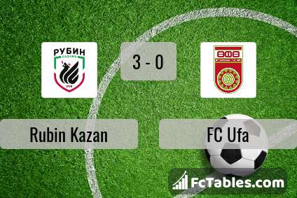 Anteprima della foto Rubin Kazan - FC Ufa