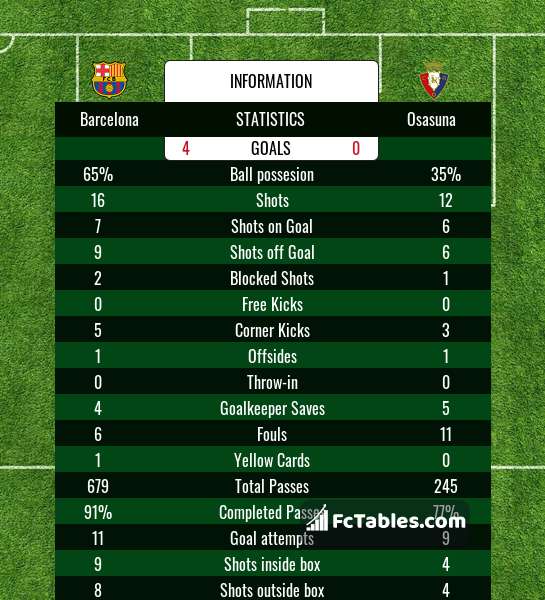 Podgląd zdjęcia FC Barcelona - Osasuna Pampeluna