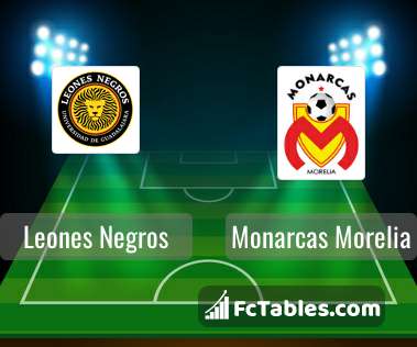 Leones Negros vs Monarcas Morelia H2H 24 mar 2023 Head to Head stats  prediction