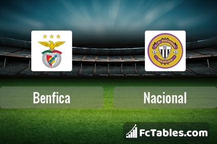 Preview image Benfica - Nacional