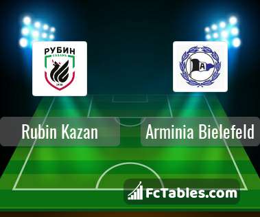 Résultat de recherche d'images pour "Rubin Kazan VS Arminia Bielefeld"