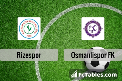 Preview image Rizespor - Osmanlispor FK