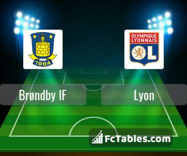 Anteprima della foto Broendby IF - Lyon