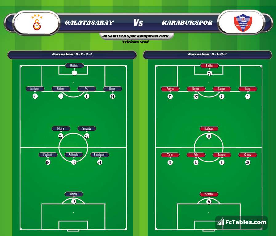 Preview image Galatasaray - Karabukspor