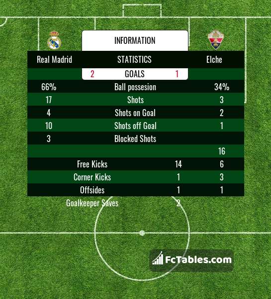 Preview image Real Madrid - Elche