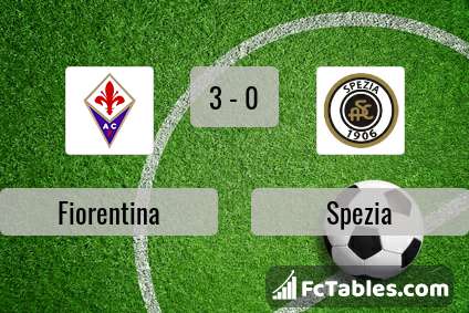 Preview image Fiorentina - Spezia
