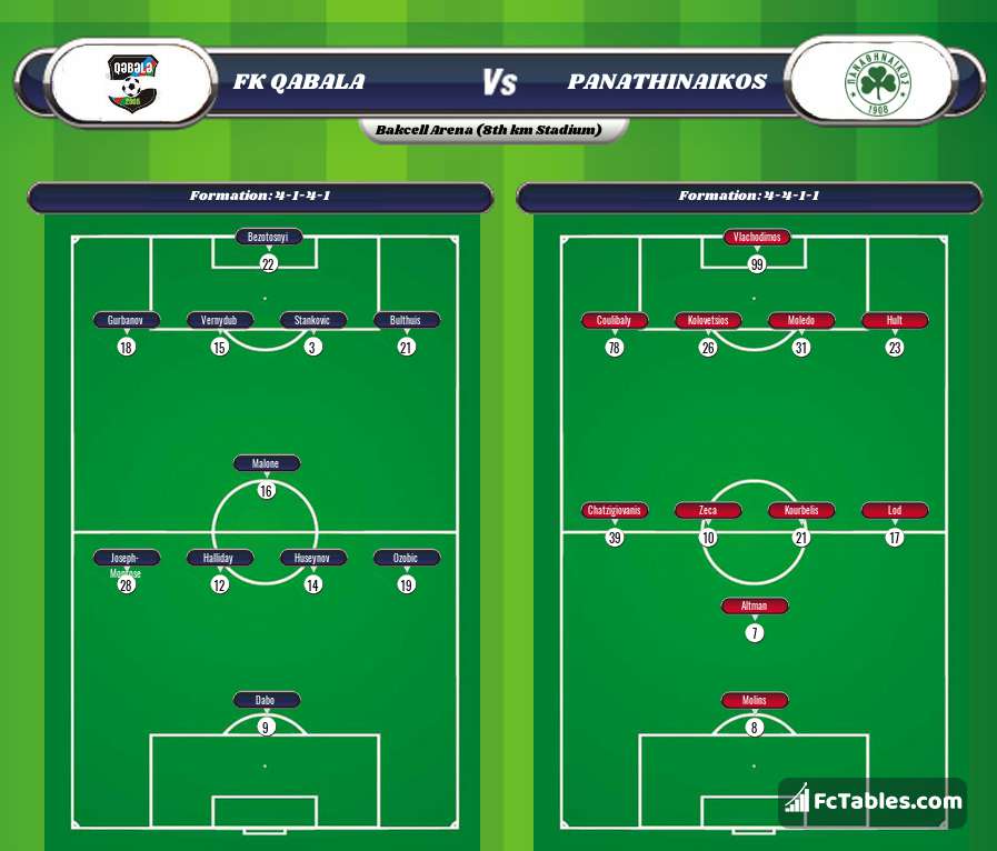 Preview image FK Qabala - Panathinaikos