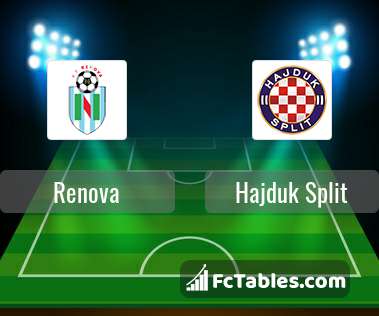 Anteprima della foto Renova - Hajduk Split