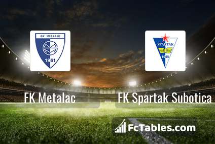 FK Metalac vs Radnicki Nis H2H 2 mar 2022 Head to Head stats prediction