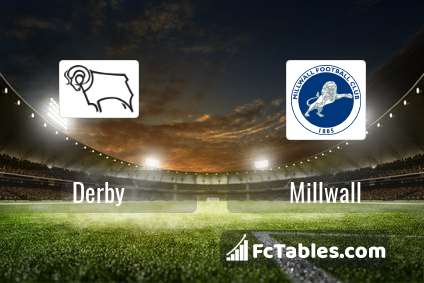 Swansea City U21 vs Millwall U21 live score, H2H and lineups