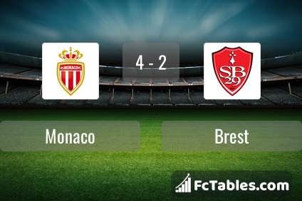 Preview image Monaco - Brest