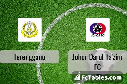 Terengganu vs Johor Darul Ta'zim FC H2H 15 feb 2019 Head 