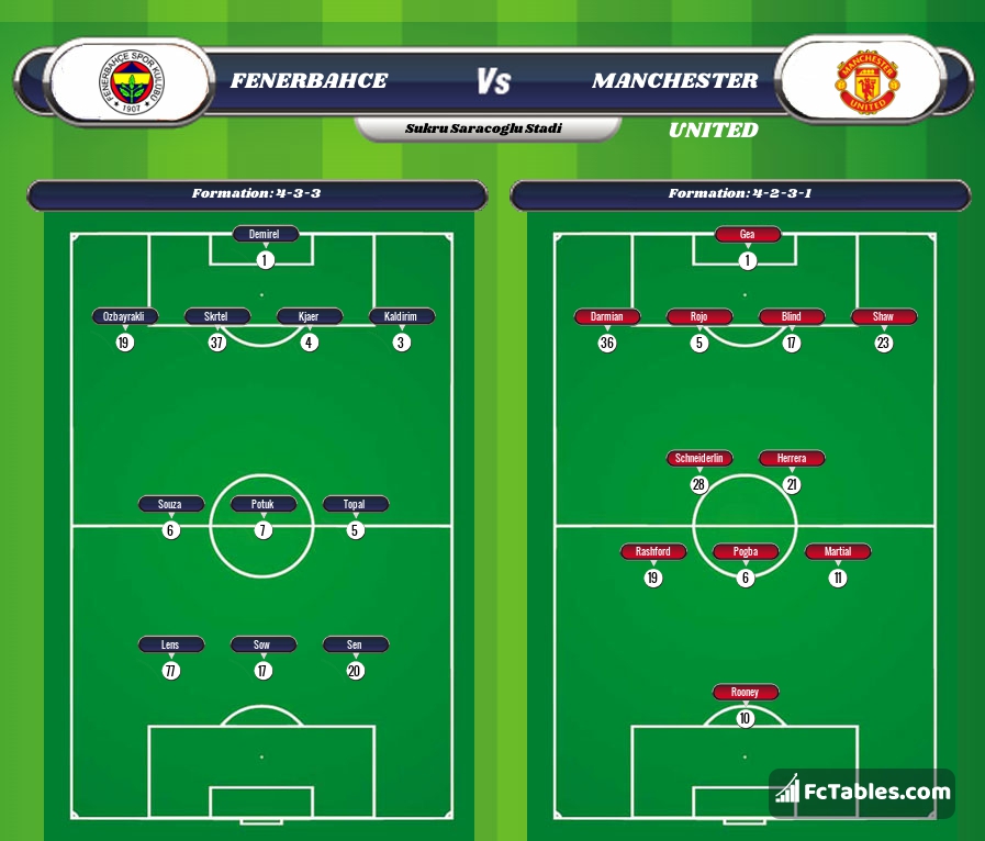 Preview image Fenerbahce - Manchester United