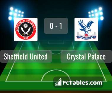 Anteprima della foto Sheffield United - Crystal Palace