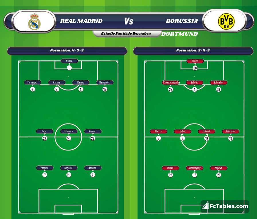 Podgląd zdjęcia Real Madryt - Borussia Dortmund