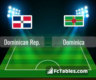 Preview image Dominican Rep. - Dominica