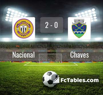 Preview image Nacional - Chaves