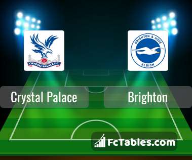 Podgląd zdjęcia Crystal Palace - Brighton & Hove Albion