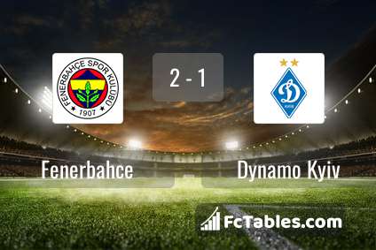 Preview image Fenerbahce - Dynamo Kyiv