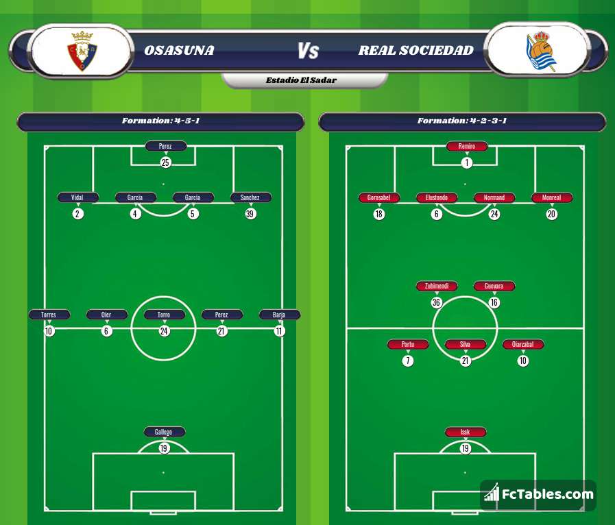 Osasuna vs Real Sociedad H2H 22 may 2021 Head to Head stats prediction