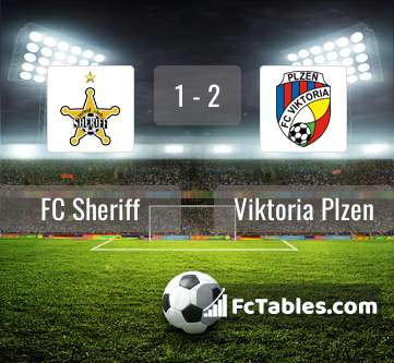 Preview image FC Sheriff - Viktoria Plzen