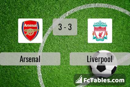 Podgląd zdjęcia Arsenal - Liverpool FC