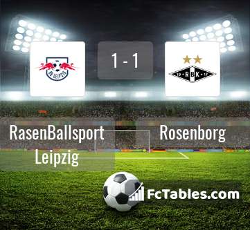 Preview image RasenBallsport Leipzig - Rosenborg