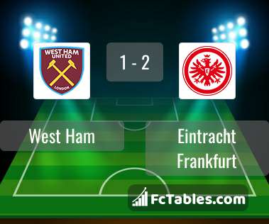 Anteprima della foto West Ham United - Eintracht Frankfurt