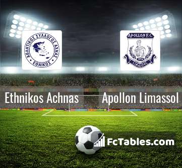 Ethnikos Achnas vs Apollon Limassol H2H 9 jan 2021 Head to Head stats