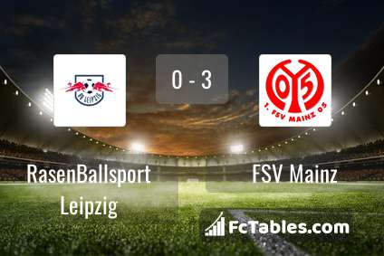 Anteprima della foto RasenBallsport Leipzig - Mainz 05